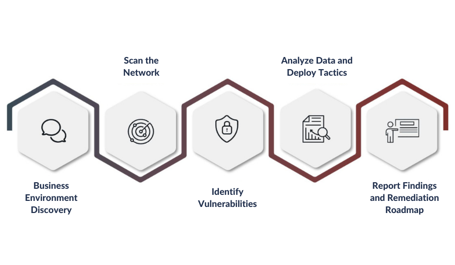 Social Engineering Penetration Testing (Build Cyber Resilience)